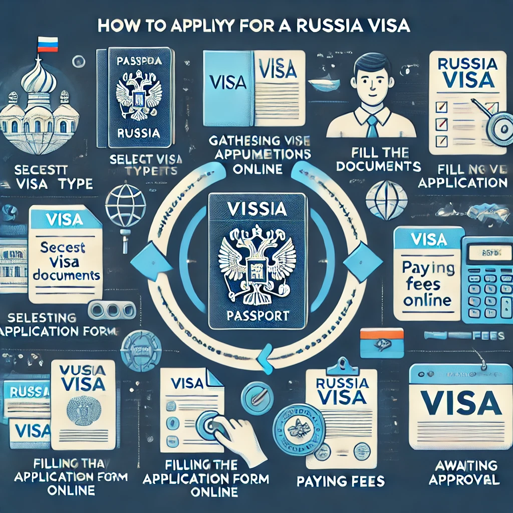 Russia Visa for Indians